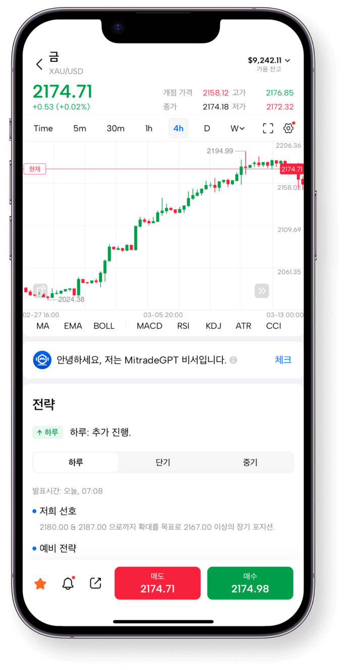 Mitrade 모바일 앱