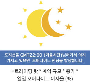 CFD의 거래 비용을 보여주는 그림: 오버나잇 펀딩.