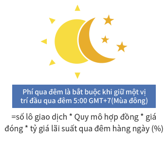 Một hình ảnh minh họa chi phí giao dịch của CFD: tài trợ qua đêm.