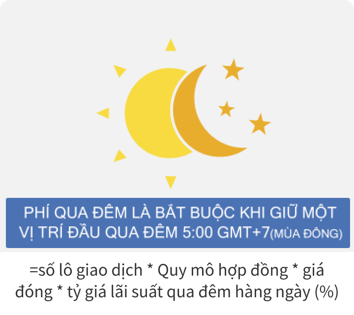 Một hình ảnh minh họa chi phí giao dịch của CFD: tài trợ qua đêm.