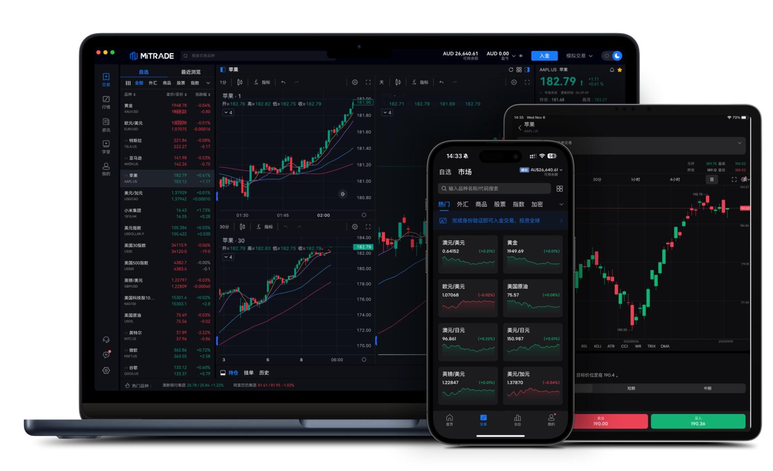 Mitrade手机App,平板App,电脑软件操作界面。