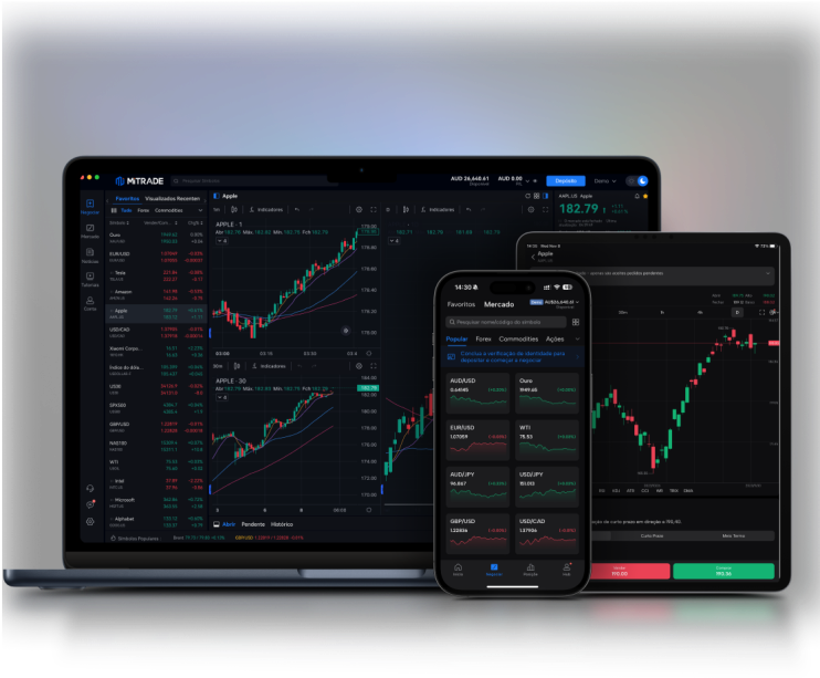Uma imagem do aplicativo móvel, aplicativo para desktop e aplicativo para tablet da Mitrade.