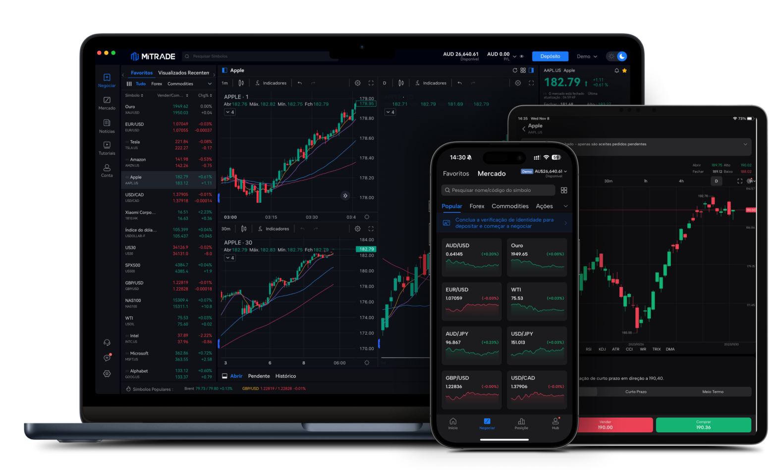 Uma imagem do aplicativo móvel, aplicativo para desktop e aplicativo para tablet da Mitrade.